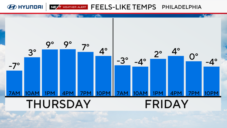 Bitterly cold Thursday in Philadelphia region, tracking potential for ...