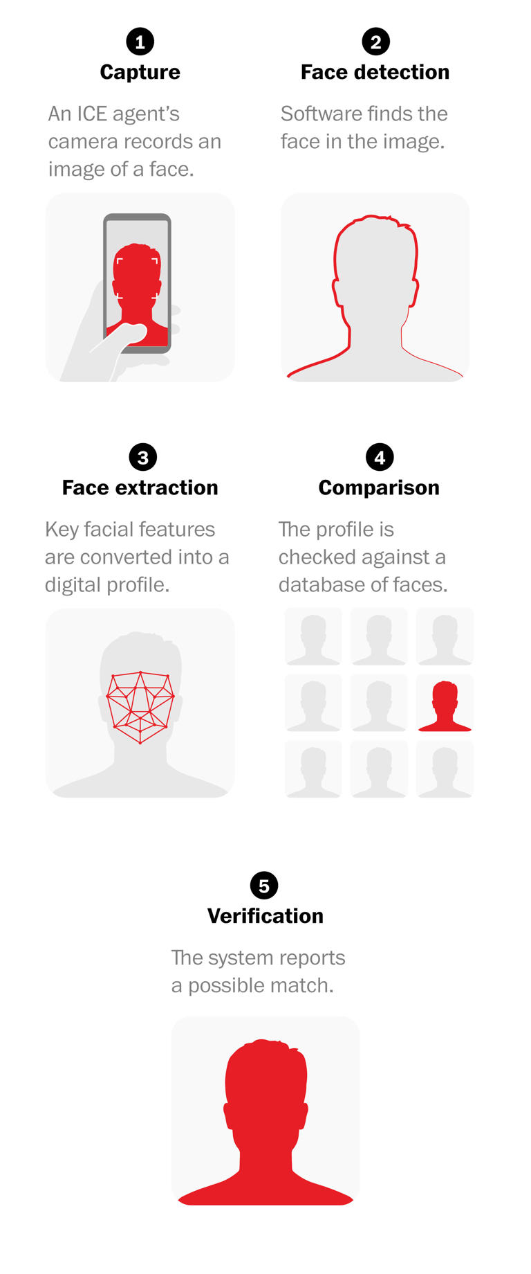 The powerful tools in ICE’s arsenal to track suspects — and protesters