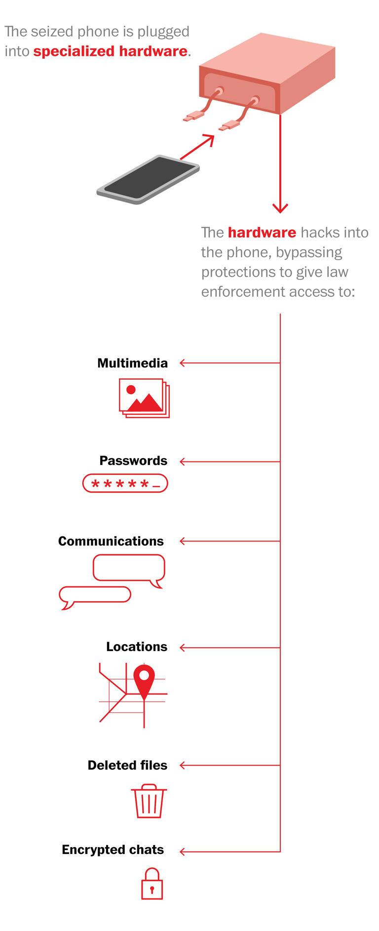 The powerful tools in ICE’s arsenal to track suspects — and protesters