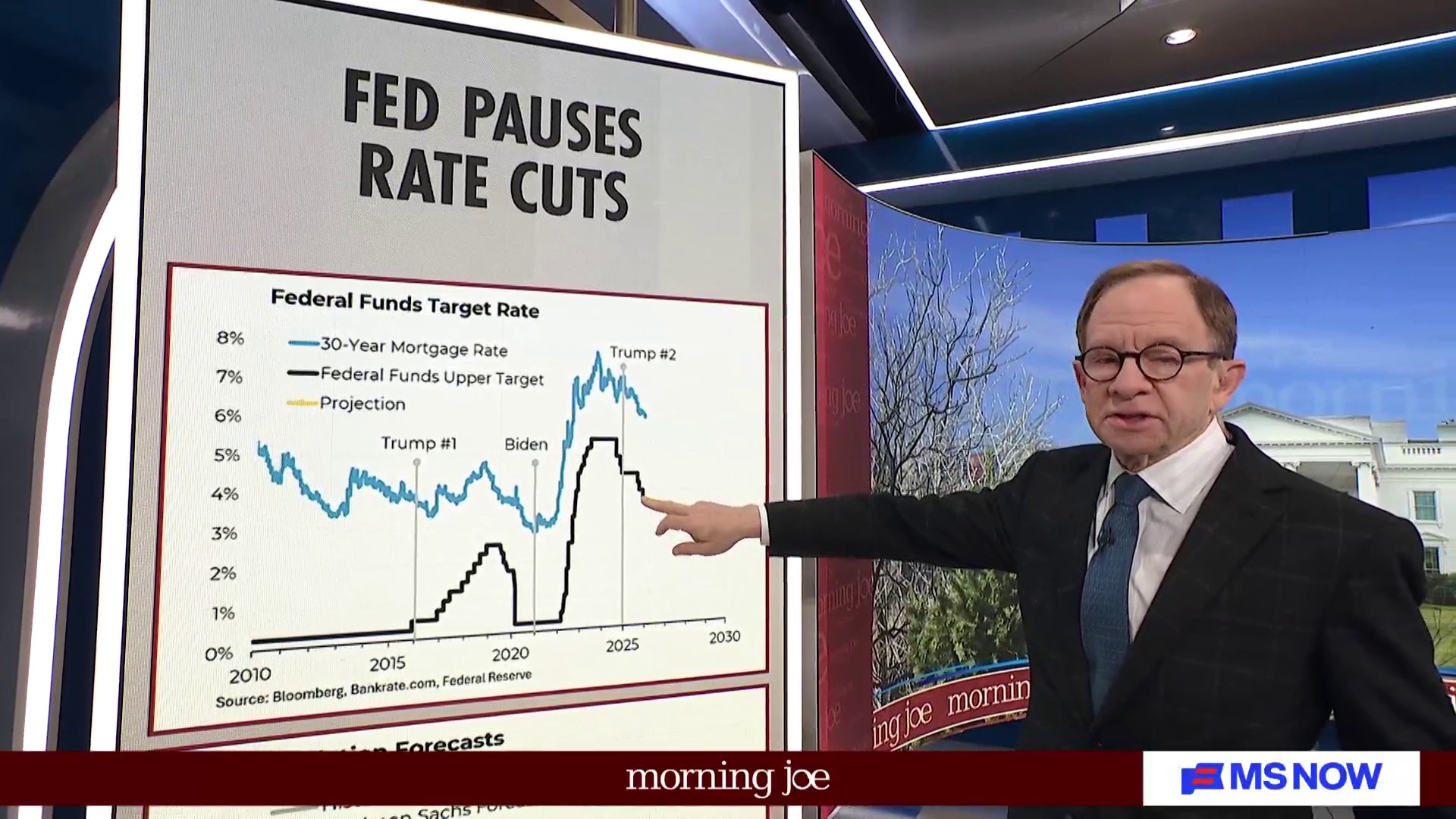 Steve Rattner digs into reasons why Fed leaves interest rates unchanged