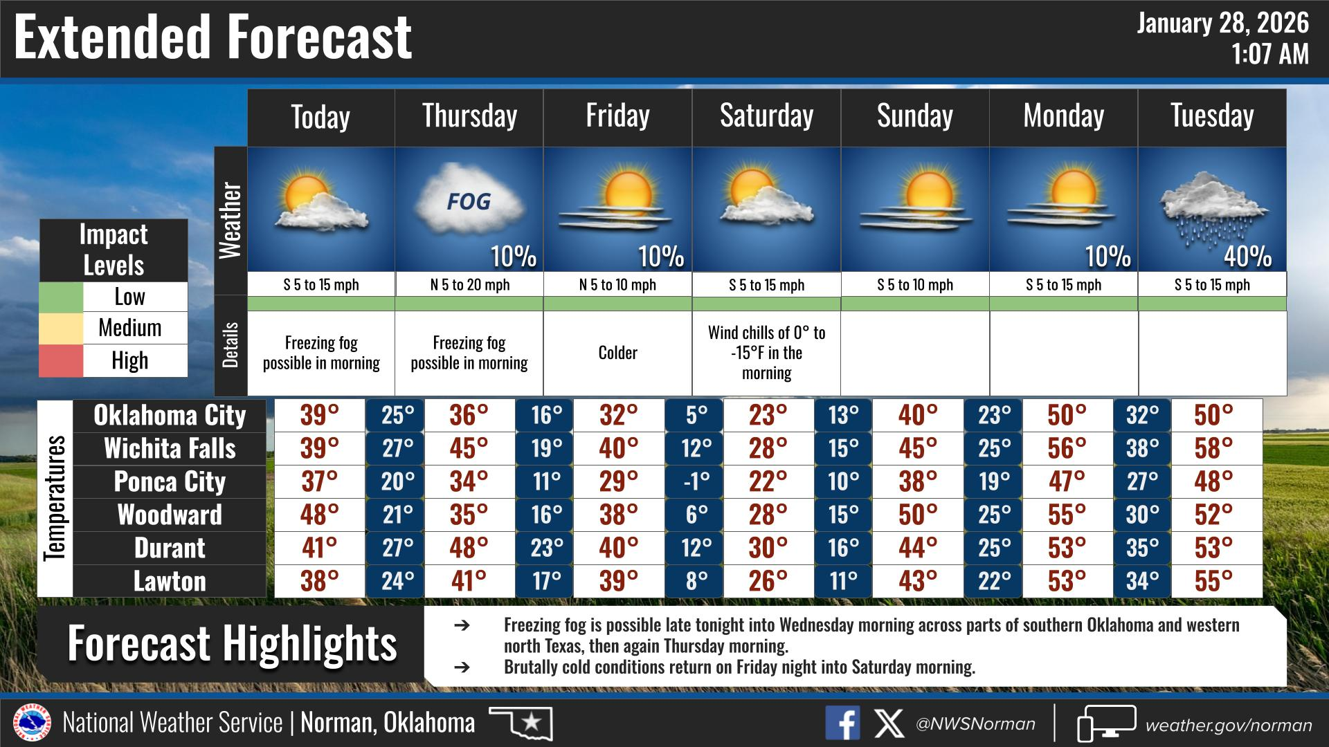 Freezing drizzle, then warmer weekend temps expected in Oklahoma. See ...