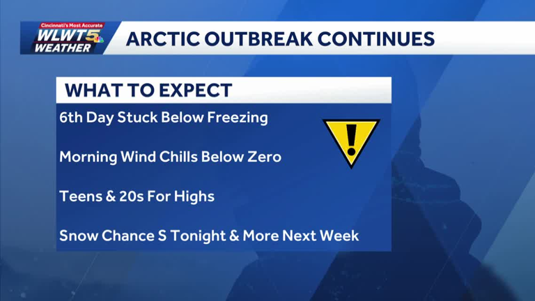 Extreme cold lingering well into next week, another winter system could ...