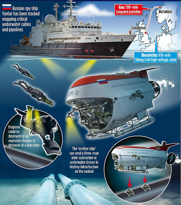 Royal Navy tracks 'suspicious' Russian ship as it spends 14 hours over ...