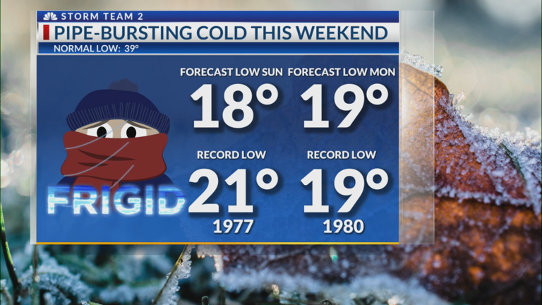 Frigid temperatures, possible snow forecast for the Lowcountry this weekend