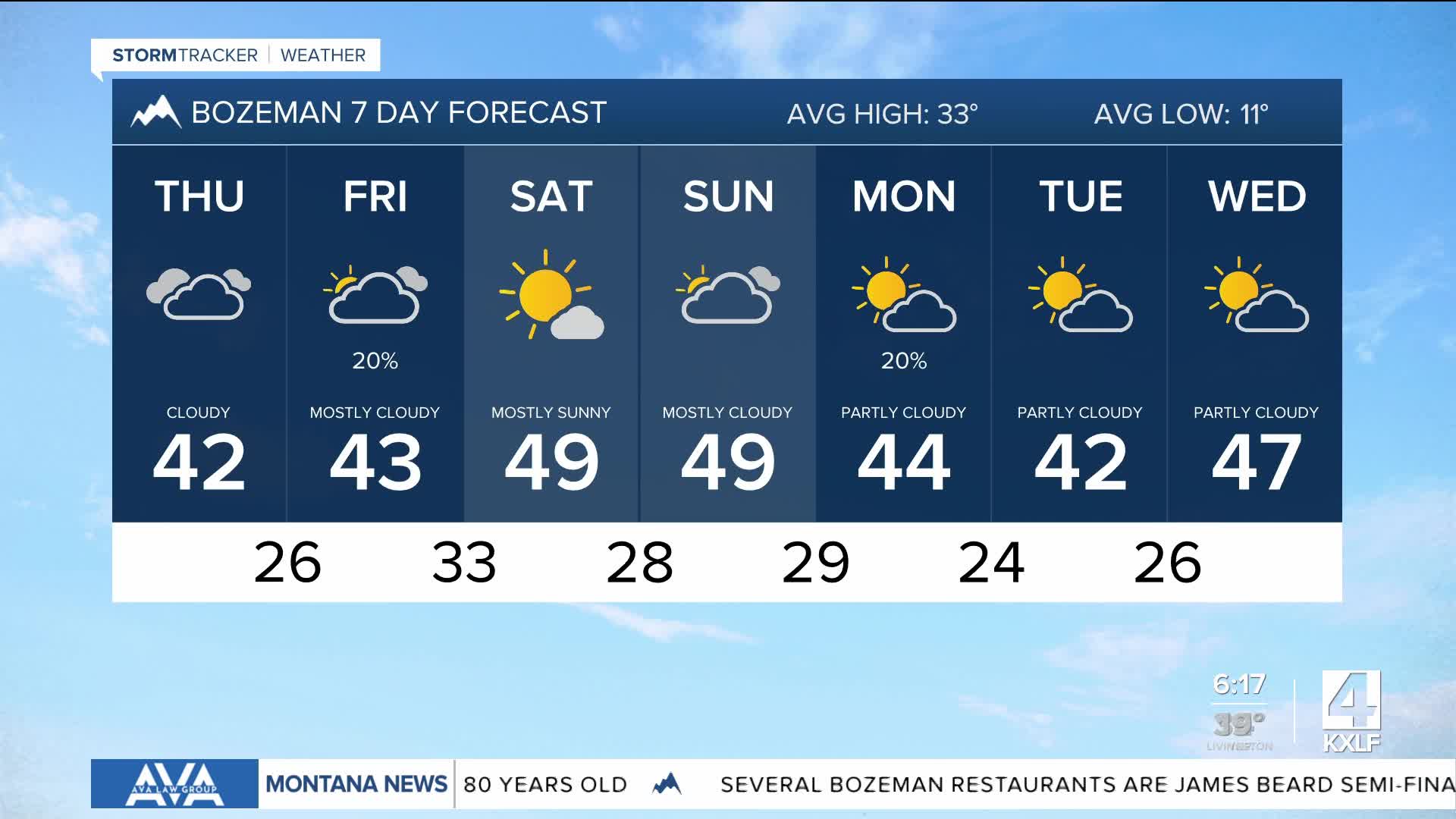 Thursday morning forecast: Jan. 29, 2026