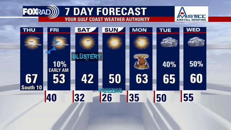 Houston weather forecast: Next cold front arrives Thursday night