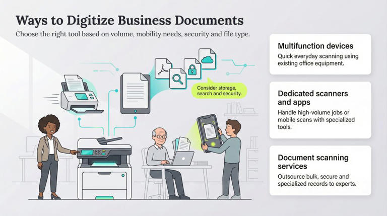 Why small businesses need to digitize documents