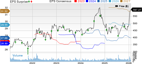 Lockheed's Q4 earnings miss estimates, sales increase year over year