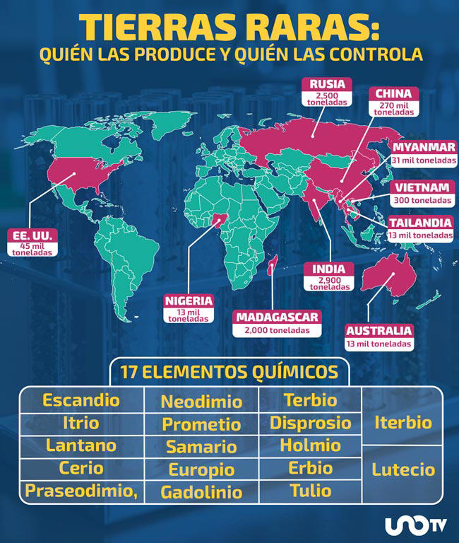 ¿Dónde están las tierras raras en México y qué tan viable es extraerlas?