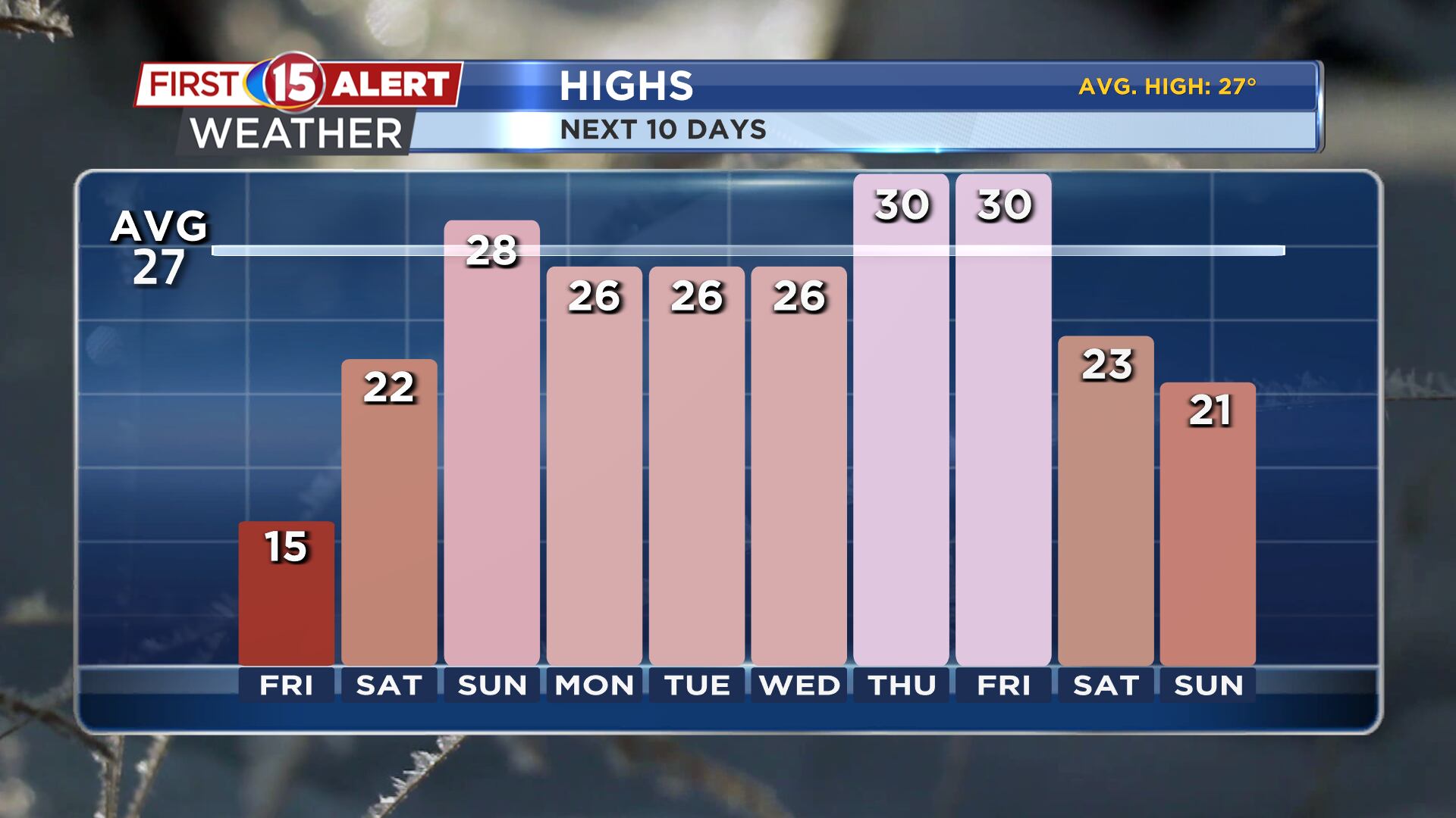 Finally, a shift in the weather pattern is on the way!