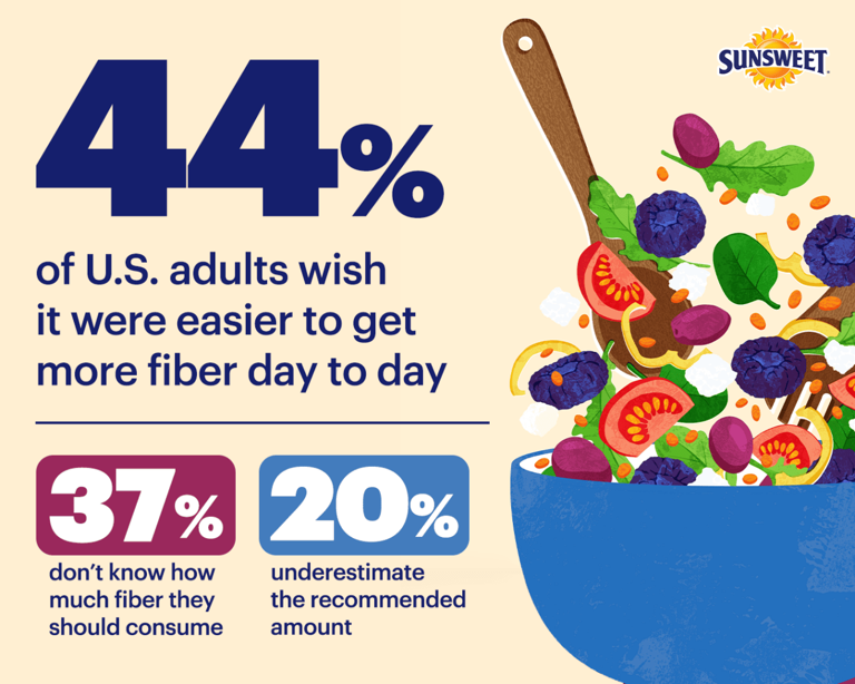 The rise of fiber in 2026: The nutrient driving today’s wellness ...