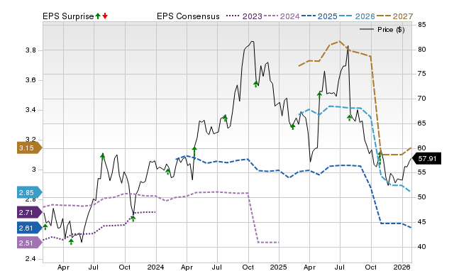 Analysts estimate Carrier Global (CARR) to report a decline in earnings: What to look out for