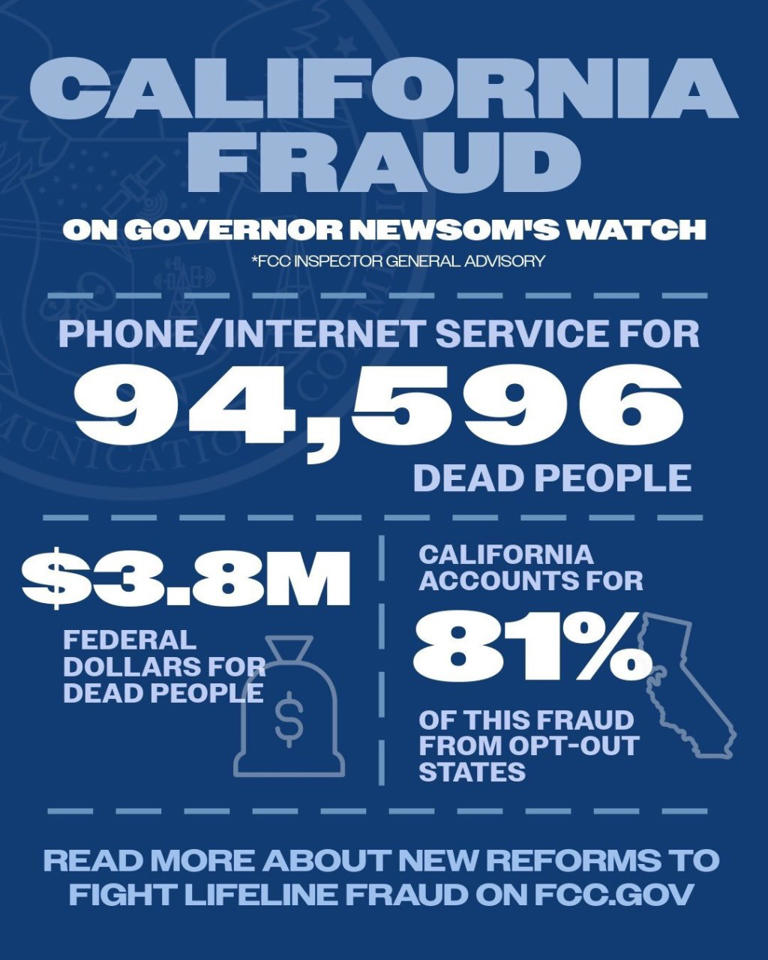 FCC chief Brendan Carr rips Gavin Newsom over Cali dead people phone ...