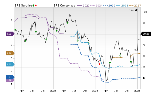 Wall Street analysts see a 49% upside in Microchip Tech (MCHP): Can the ...