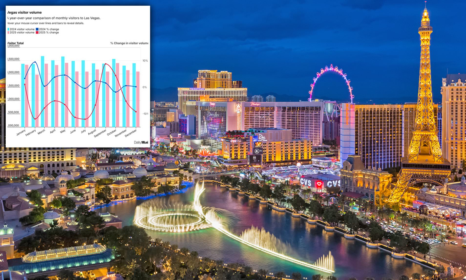 Las Vegas's death spiral worsens as shocking new figures show just how