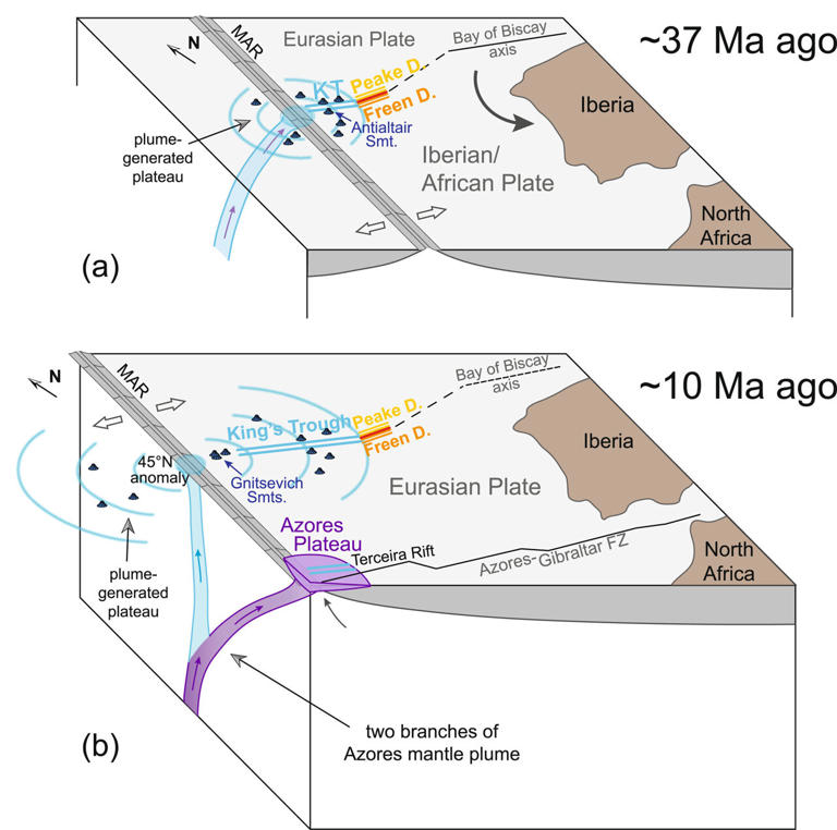 King's Trough: How a shifting plate boundary and hot mantle material ...