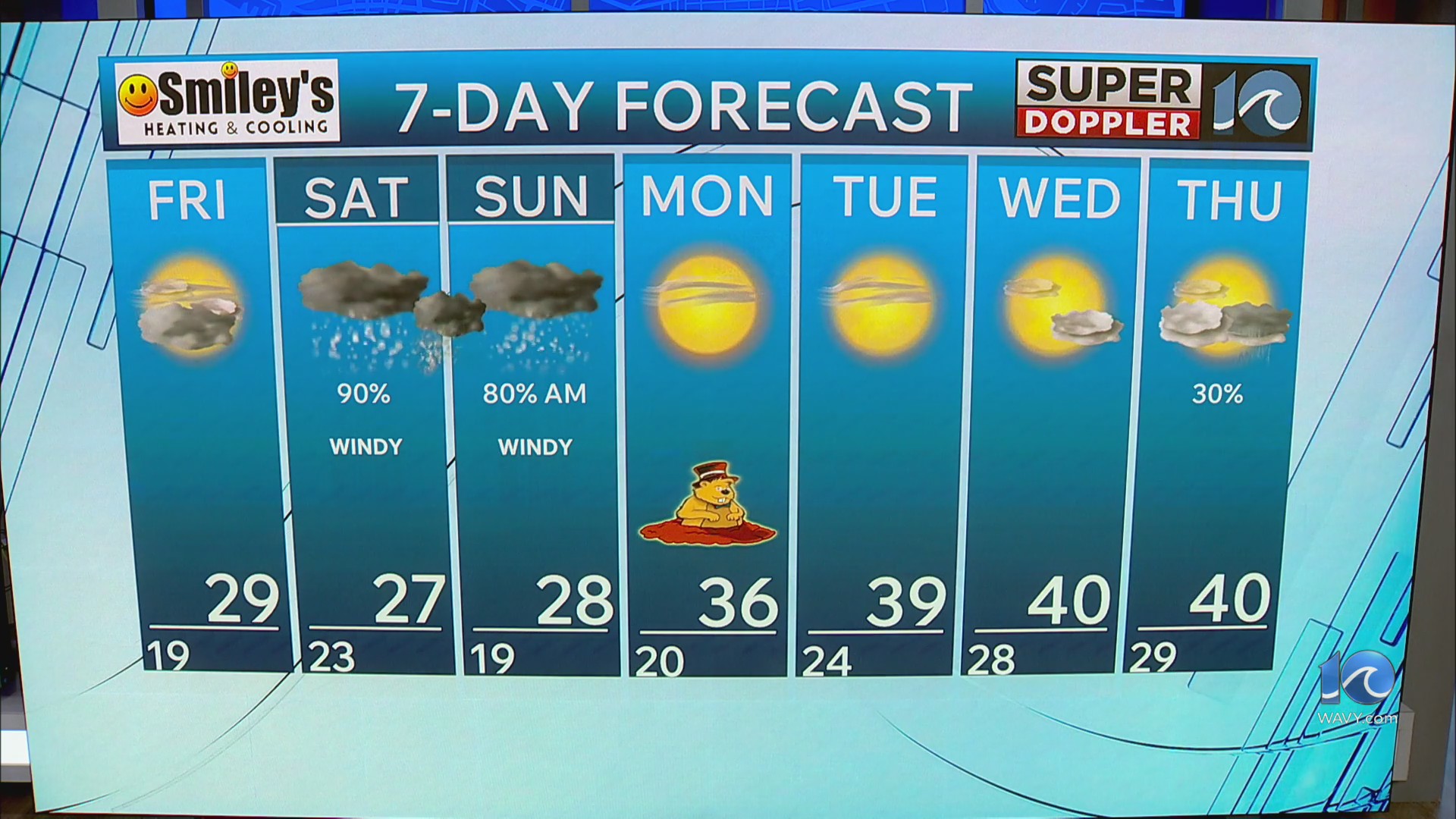 WAVY weather early evening update | Jan. 29, 2026