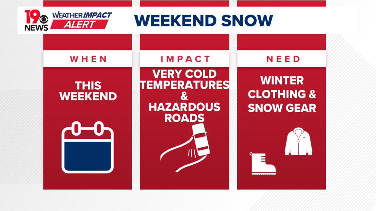 Heavy snow Saturday, near-zero wind chills Sunday as major winter storm ...