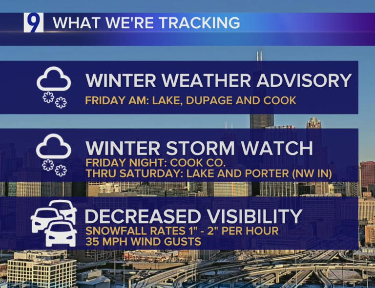 Winter weather advisory in effect for Chicago area