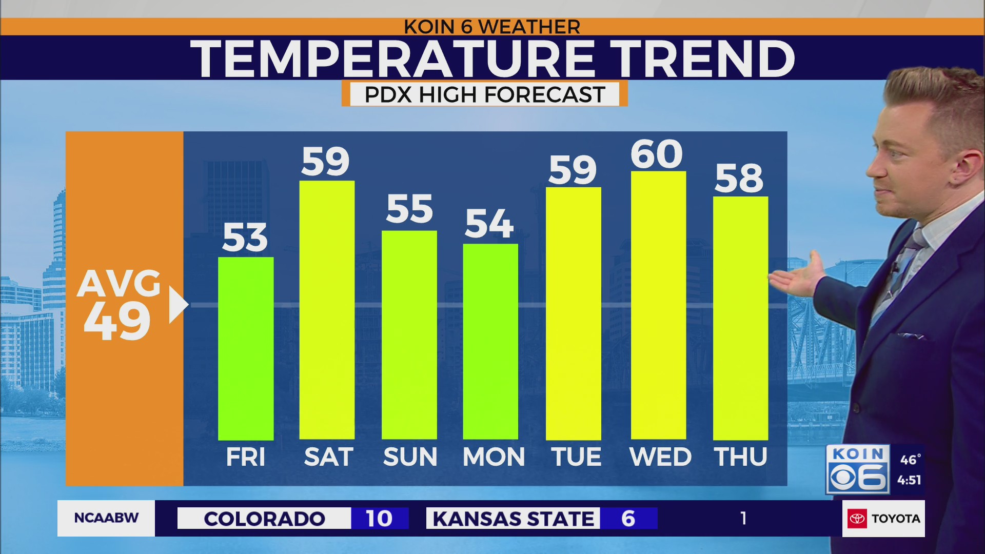 Spring-like weather returns to Portland