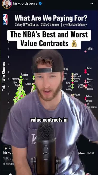 NBA best and worst player contracts
