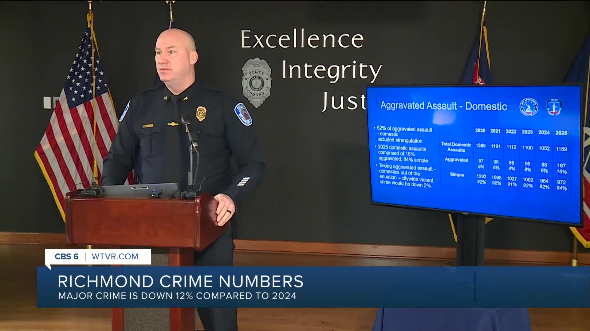 Richmond police report 12 percent drop in major crime for 2025
