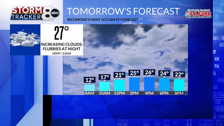 StormTracker8: Winter storm to drop 2″-4″ of snow Saturday
