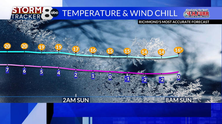 StormTracker8: Winter storm to drop 2″-4″ of snow Saturday