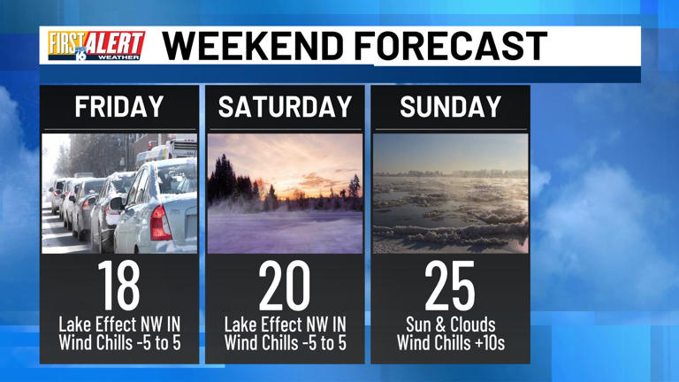 First Alert Weather: Weekend Lake Effect Snow to impact Northwest Indiana