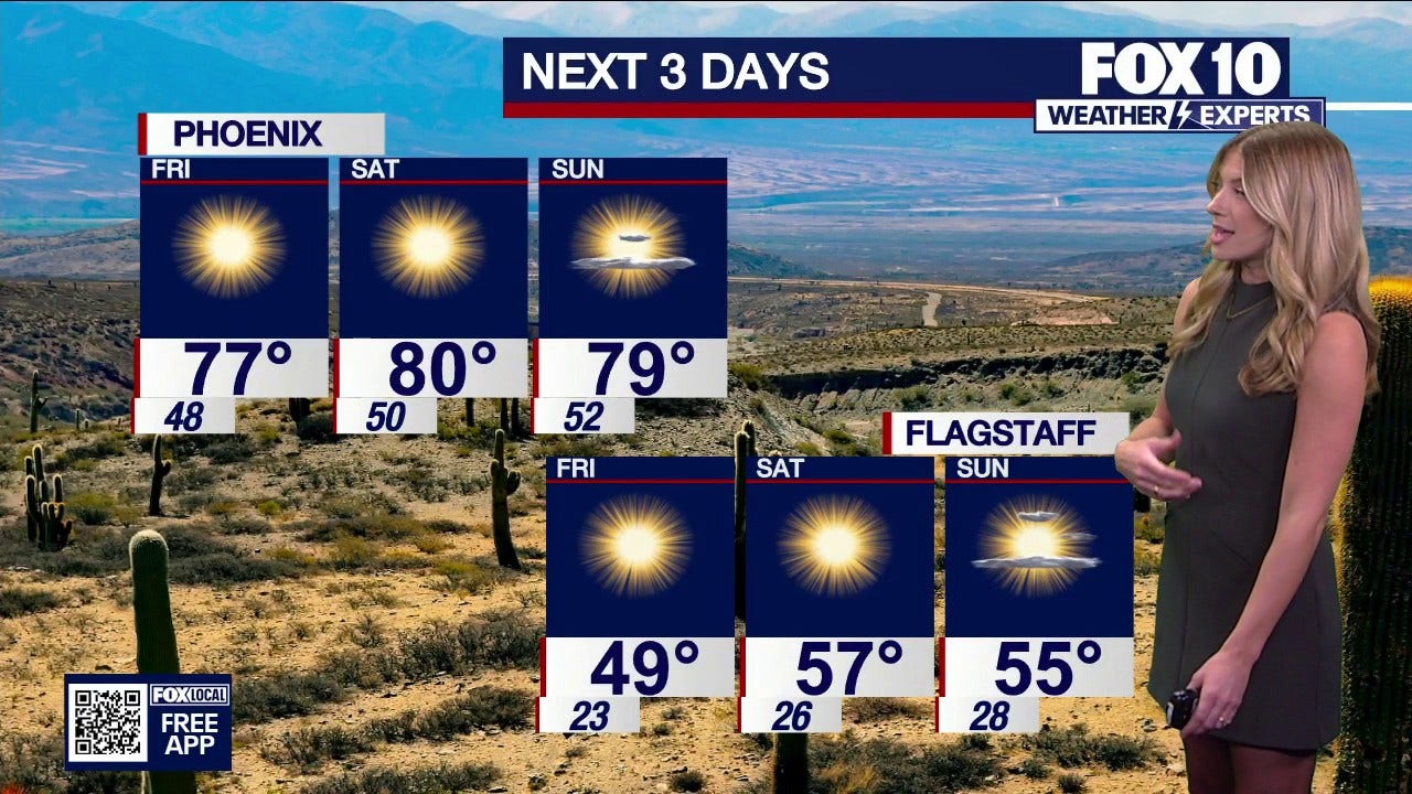 Arizona weather forecast: West Coast high-pressure system brings dry ...