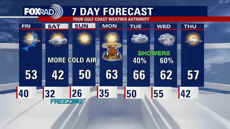 Houston weather: Another freezing weekend ahead