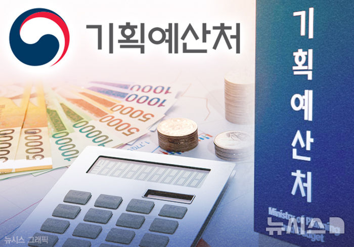 정부, AI 상용화 제품 등 229개 선정…총 7540억원 지원