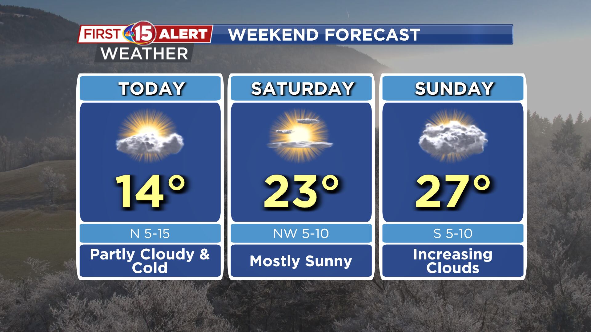 Back to near-average highs by Sunday