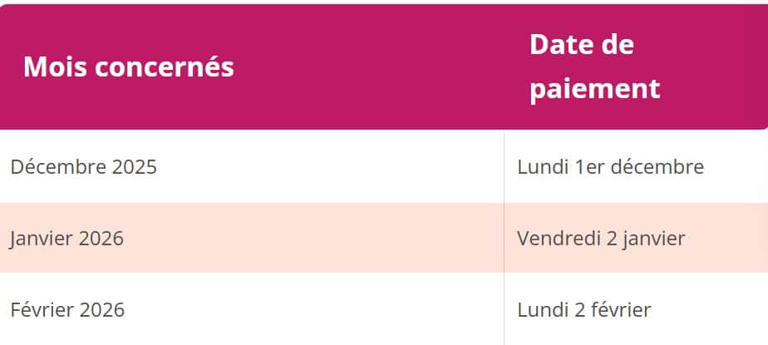 Retraite : voici les dates de versement des différentes pensions en février