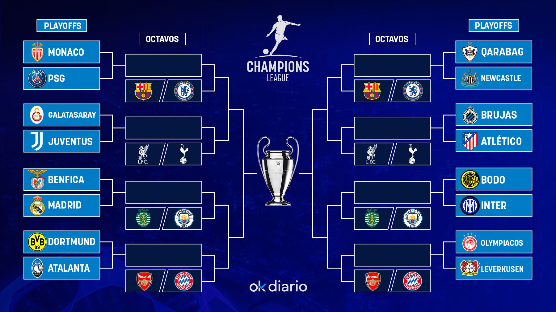 Cuadro de la Champions League 2025/26: emparejamientos y posibles ...