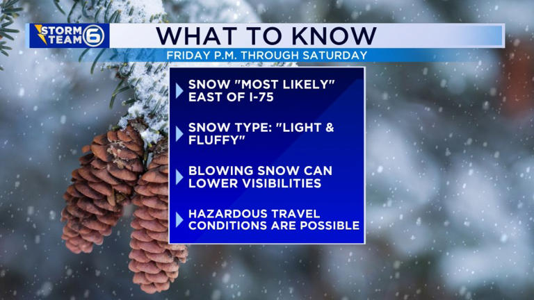 Weekend snow possible for parts of East Tennessee: Here’s how much