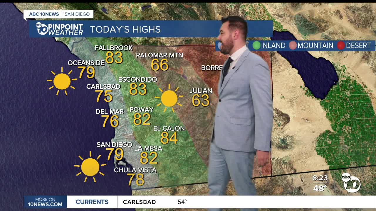 Friday, January 30th forecast: Warm and sunny start to the weekend