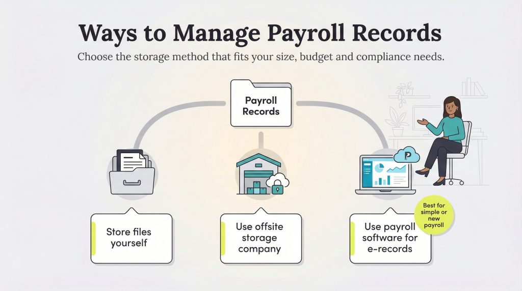 how to manage payroll records