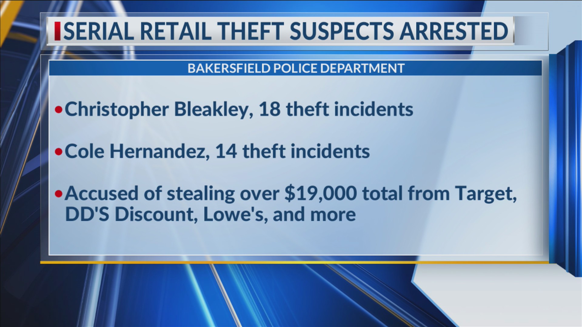 2 arrested in retail theft operation