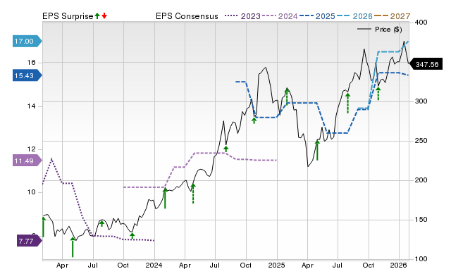 Earnings preview: Piper Sandler Companies (PIPR) Q3 earnings expected ...