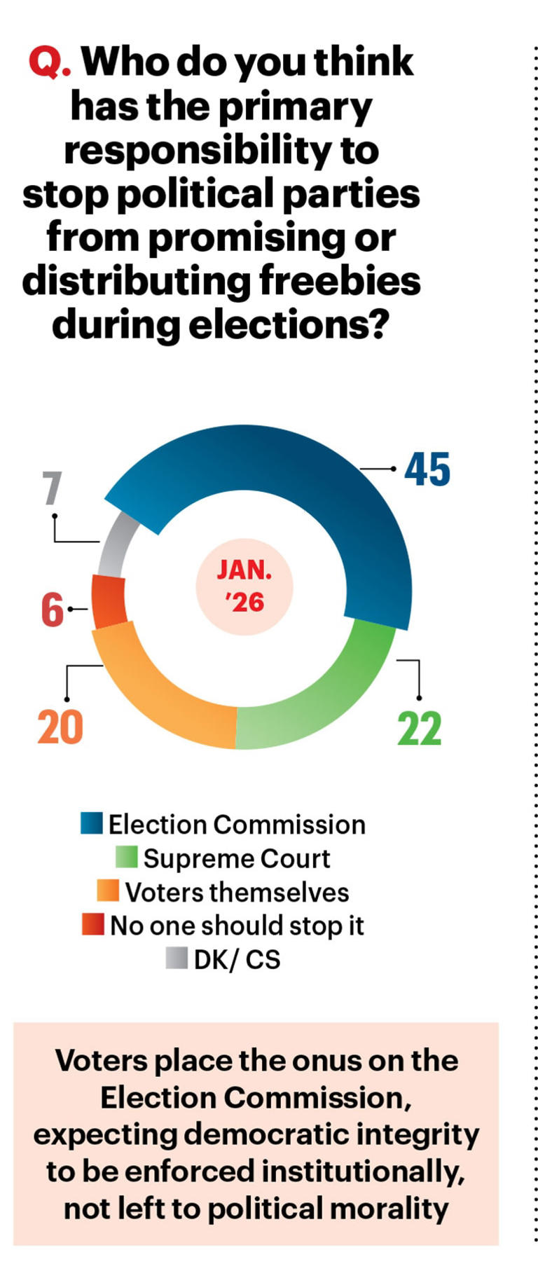 Democracy index | Between trust and unease