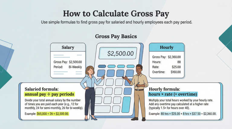 How to calculate gross and net pay