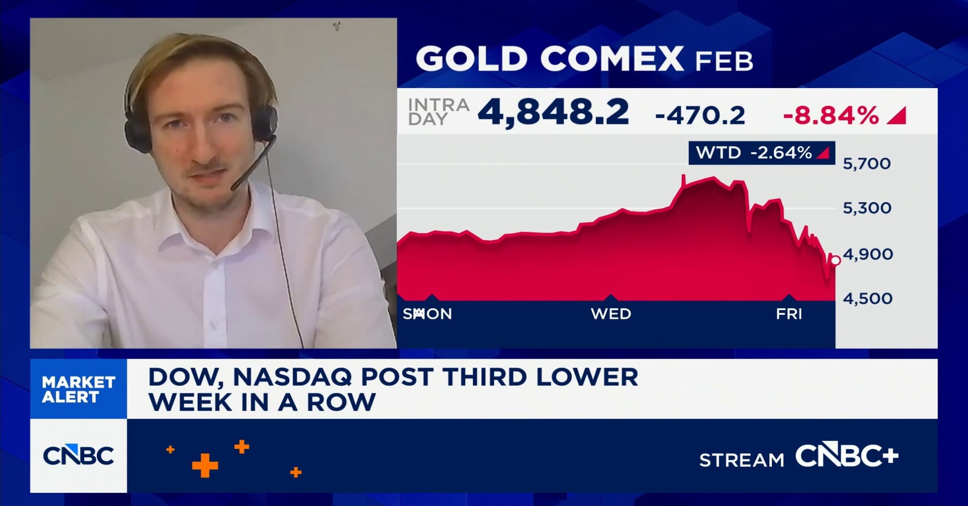 'Understandable correction,' says BMO's Heppel on silver and gold ...