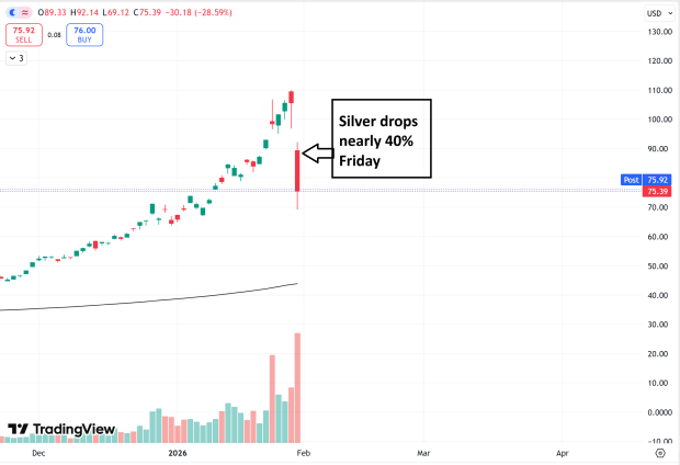 Silver crash: Lessons from silver's blow-off top