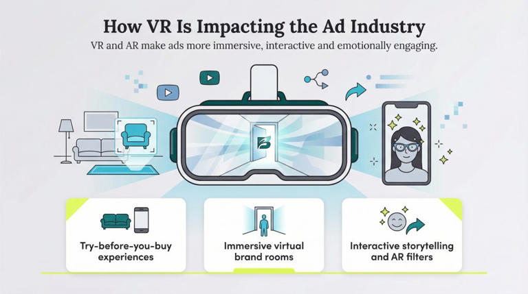 How virtual reality is impacting the ad industry