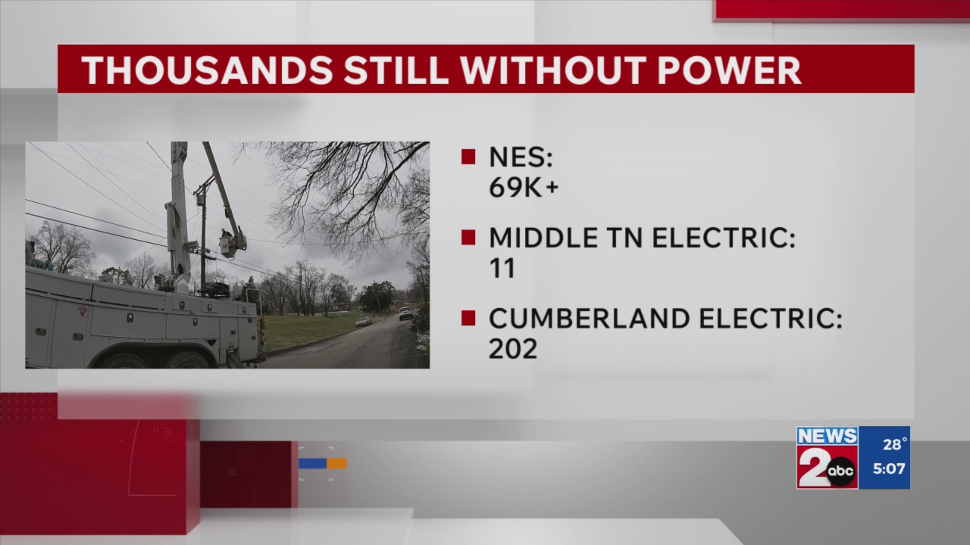 Thousands still without power across Middle Tennessee