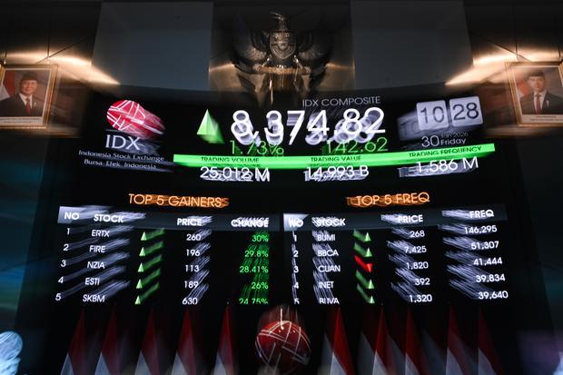 IHSG Sesi I Naik ke 8.330, RISE Rp1,47 Triliun Hingga PANI