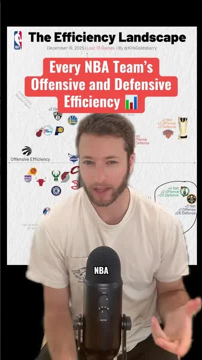 NBA efficiency landscape: team rankings and analysis