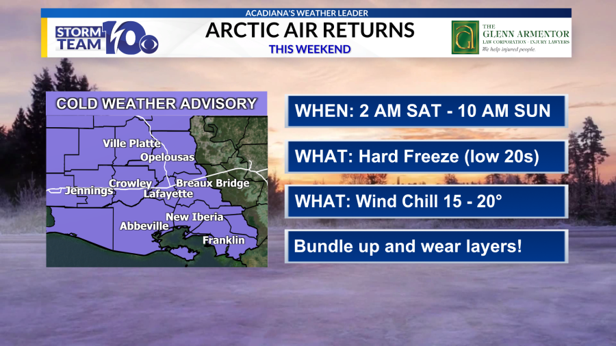 Arctic air returns to Acadiana this weekend