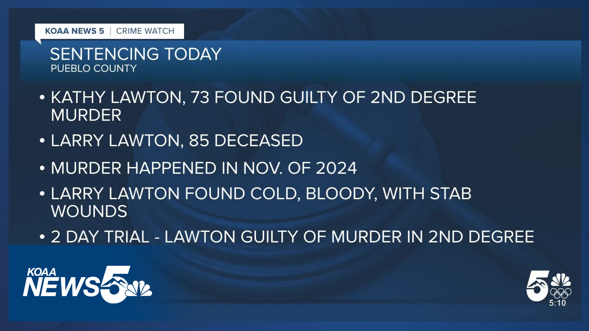 Pueblo woman sentenced to 20 years in prison for killing her elderly ...